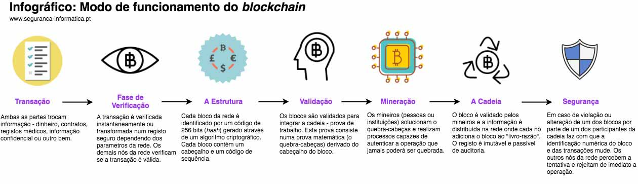 infograficomenor