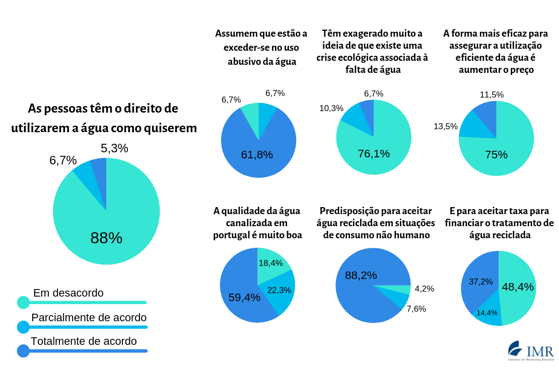 resultadospesquisaaguaimr